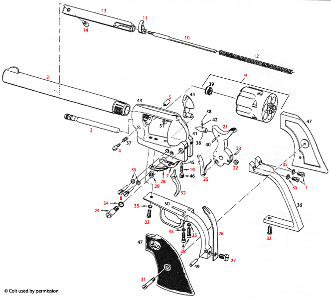 Colt® Single Action Army, 3rd Gen. 